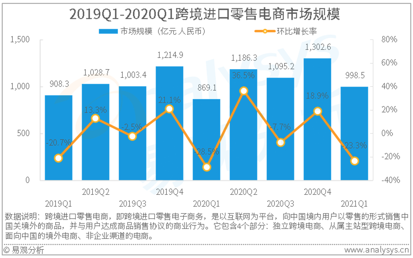 跨境电商行业数据分析：预计2020年中国跨境电商B2B交易规模为24.8万亿元__财经头条